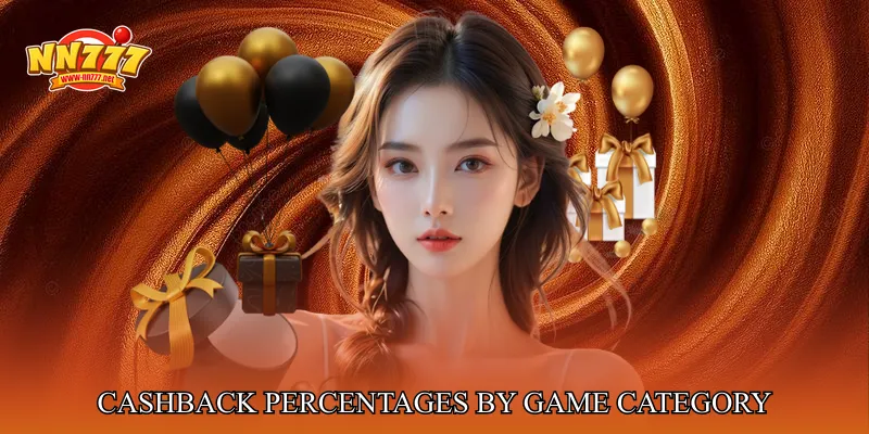 Cashback Percentages by Game Category